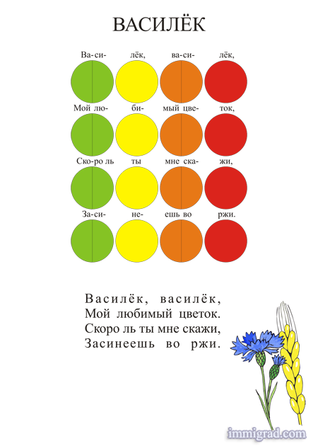 Цветные ноты для фортепиано (синтезатора) «Радуга». Песенка "Василёк". Ноты в картинках для детей детского сада.